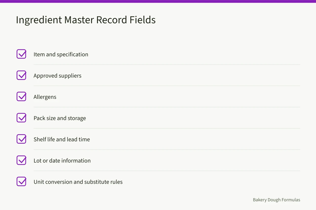 Checklist of ingredient master record fields (Sourcing and inventory choices that hold up under demand)