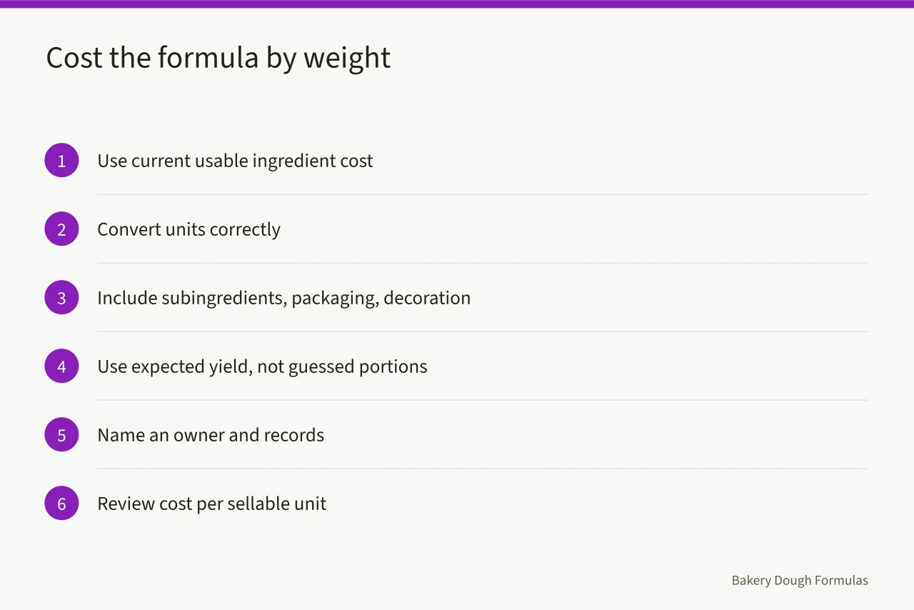 Steps for costing a bakery formula by weight (Pricing: the choices that protect a bakery's margin)